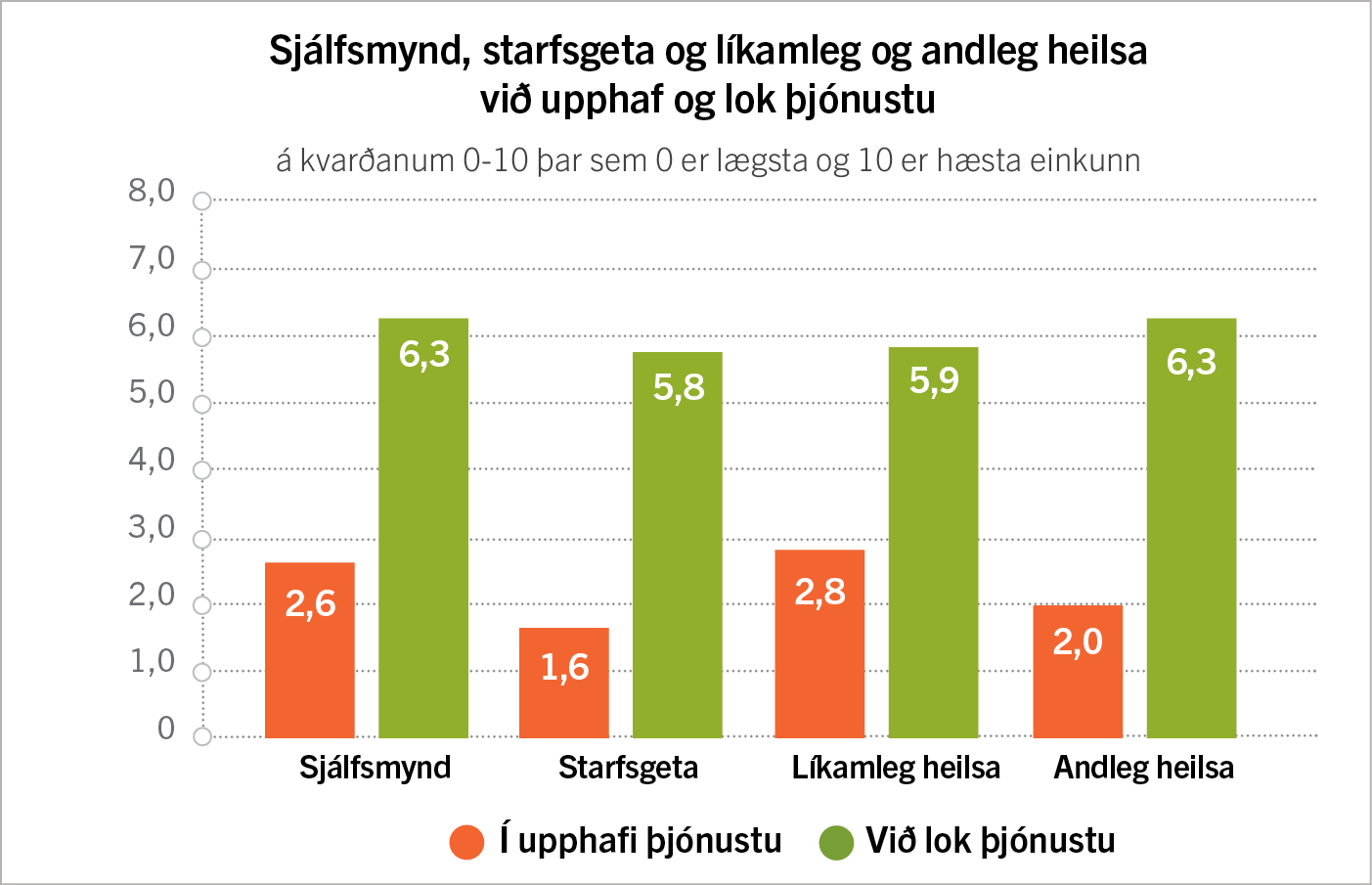 Fleiri Starfsendurh fingu En F rri tskrifa ir VIRK 