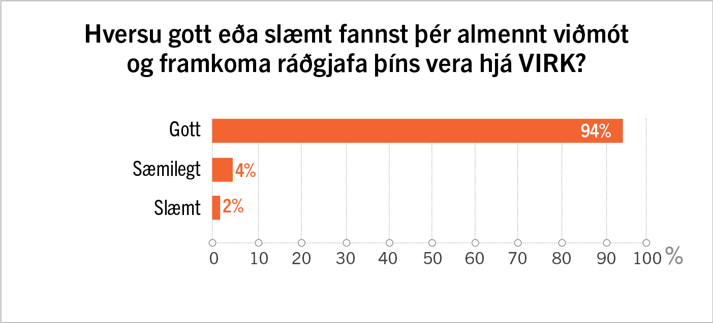 Ánægja með ráðagjafa VIRK