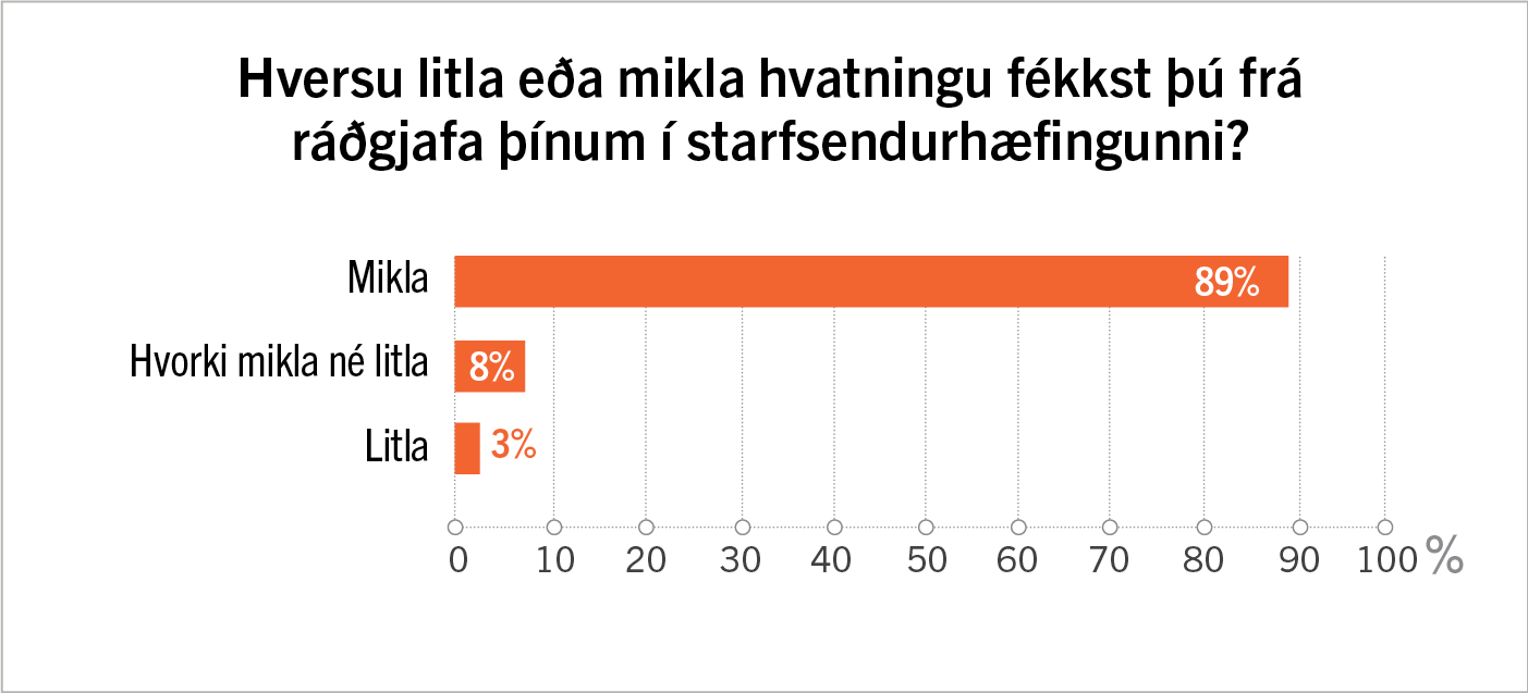 Hvatning frá ráðgjafa