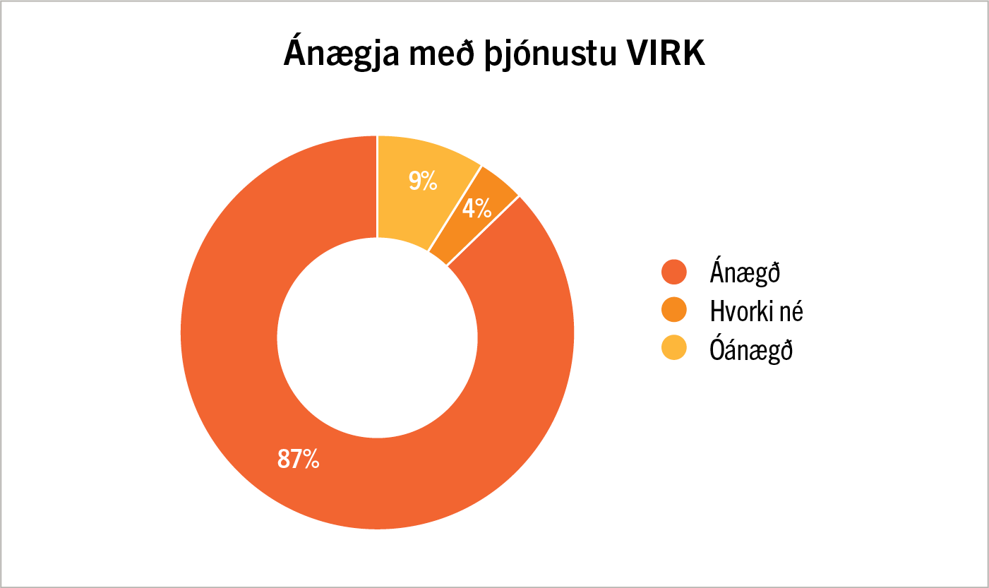 Ánægja með þjónustu VIRK