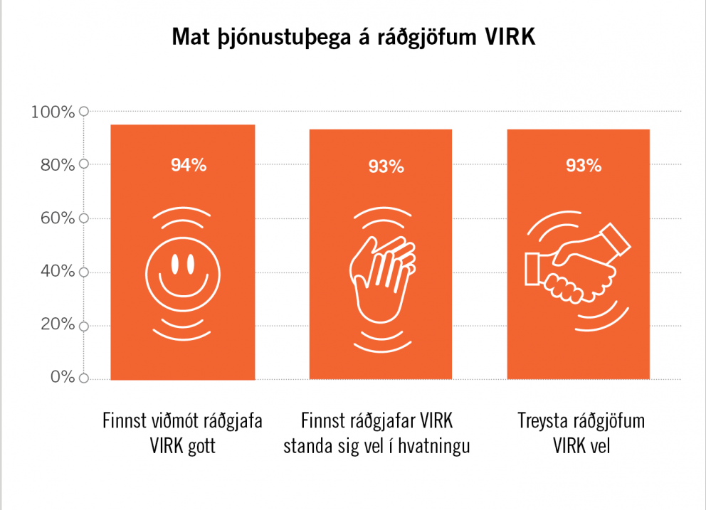 Mjög mikil ánægja með ráðgjafa