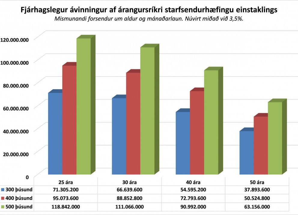 Ávinningur árangursríkrar starfsendurhæfingar
