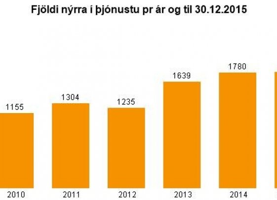 5100 einstaklingar útskrifaðir frá VIRK