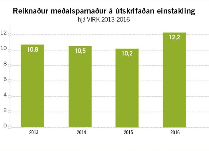 Meðalsparnaður á einstakling
