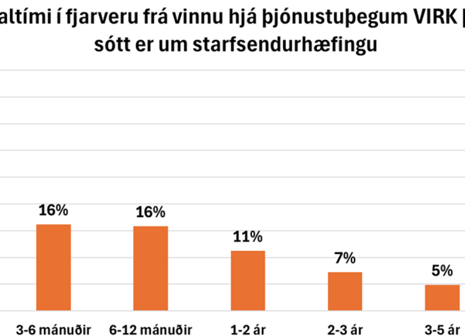 Rétt þjónusta á réttum tíma