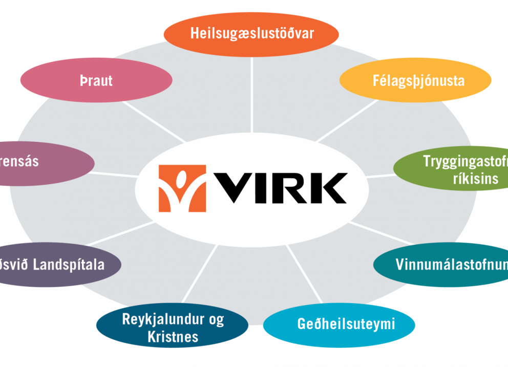 Formlegt samstarf VIRK við stofnanir velferðarkerfisins