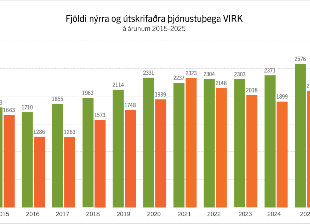Metaðsókn hjá VIRK