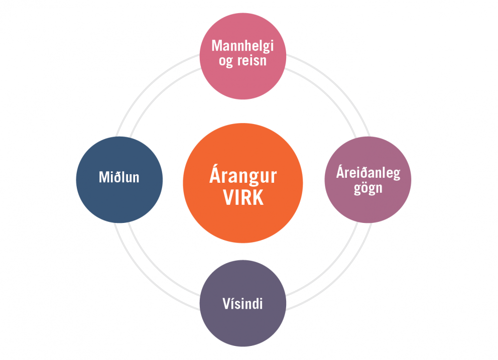 Blásið til sóknar í rannsóknum