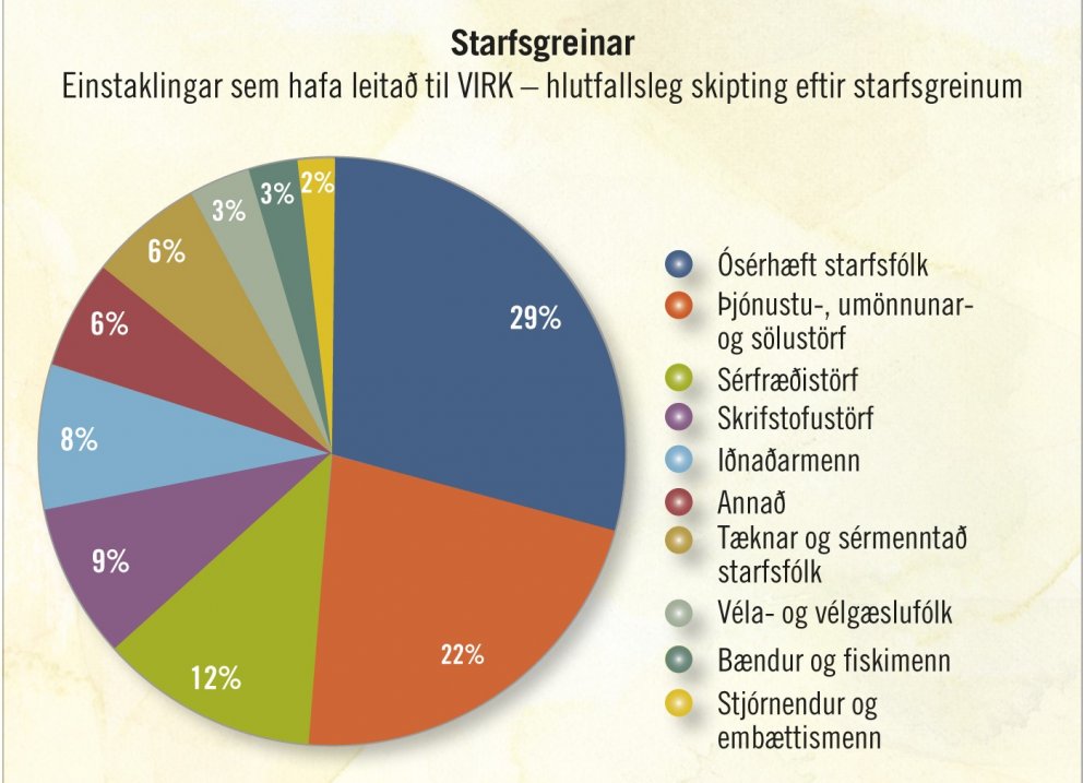 Hverjir eiga rétt á þjónustu?